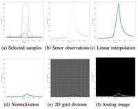 Multi-channel Convolution Neural Network for Gas Mixture Classification